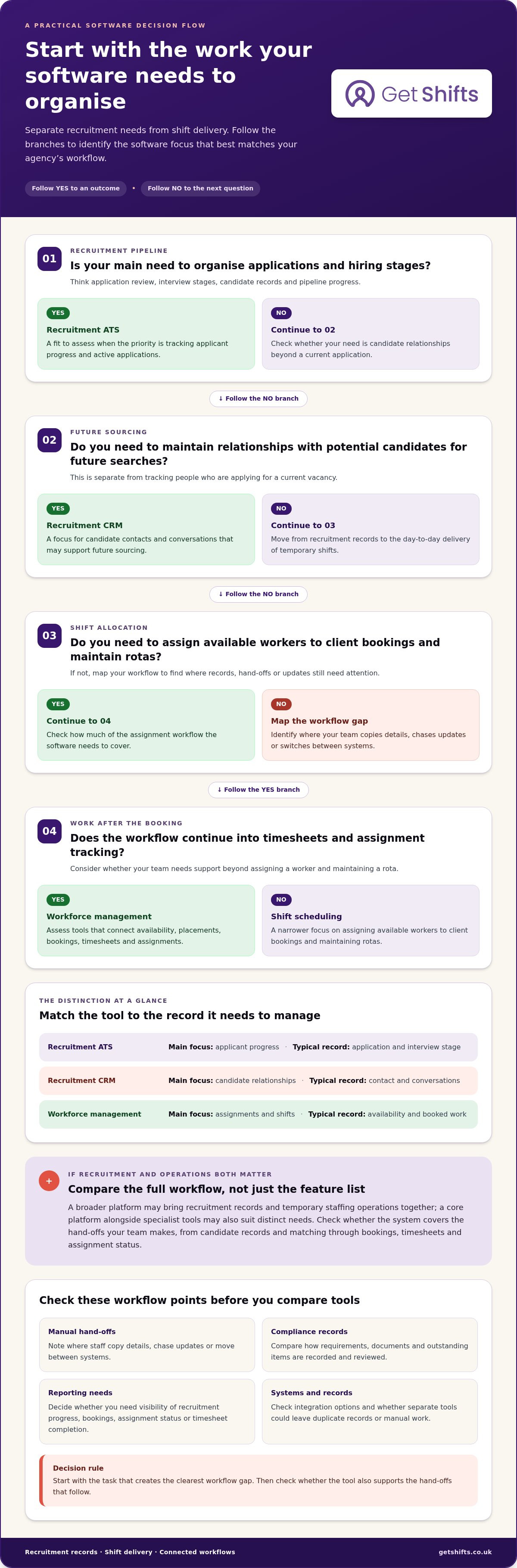 Staffing agency management software