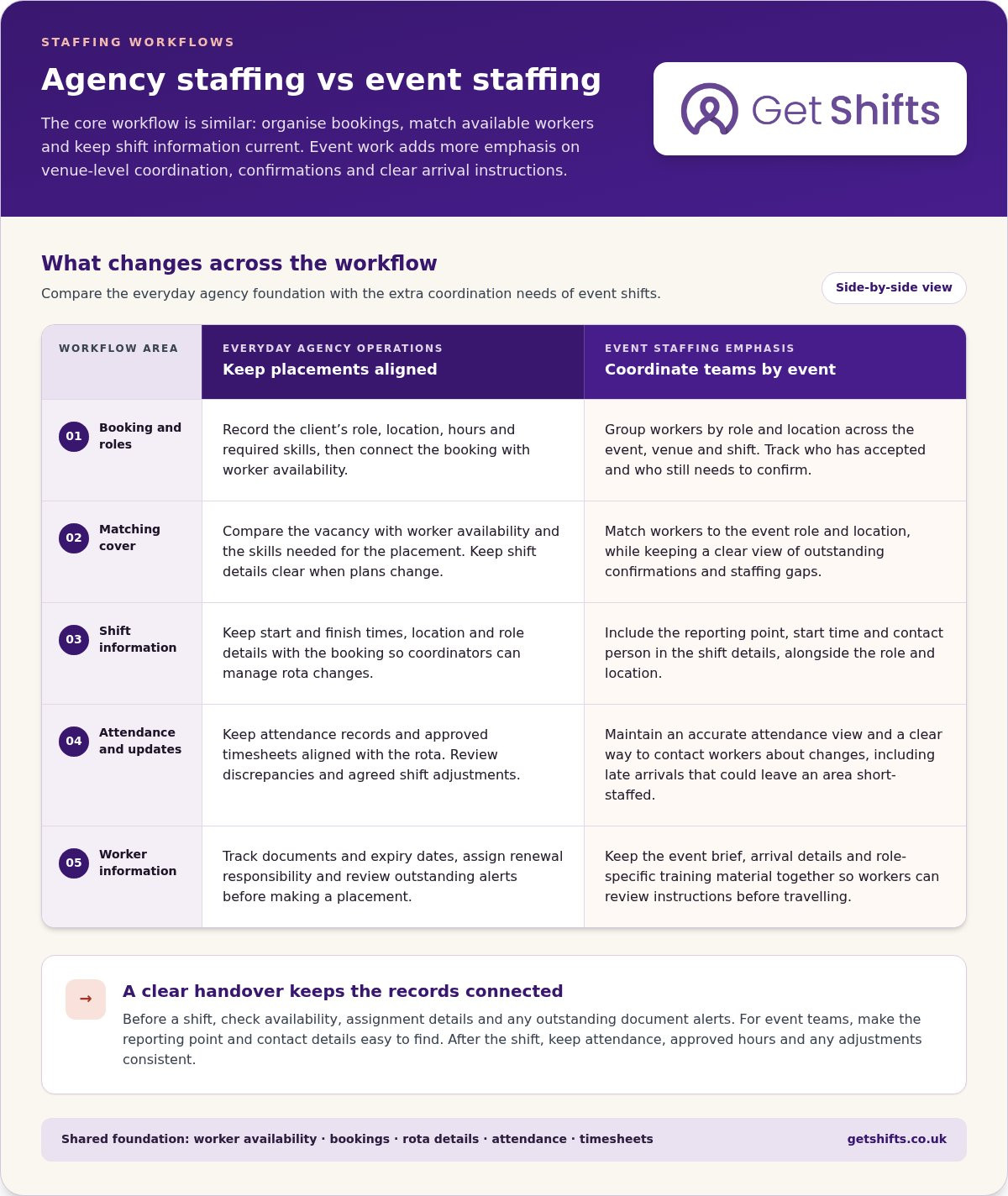 Workforce management software recruitment agencies