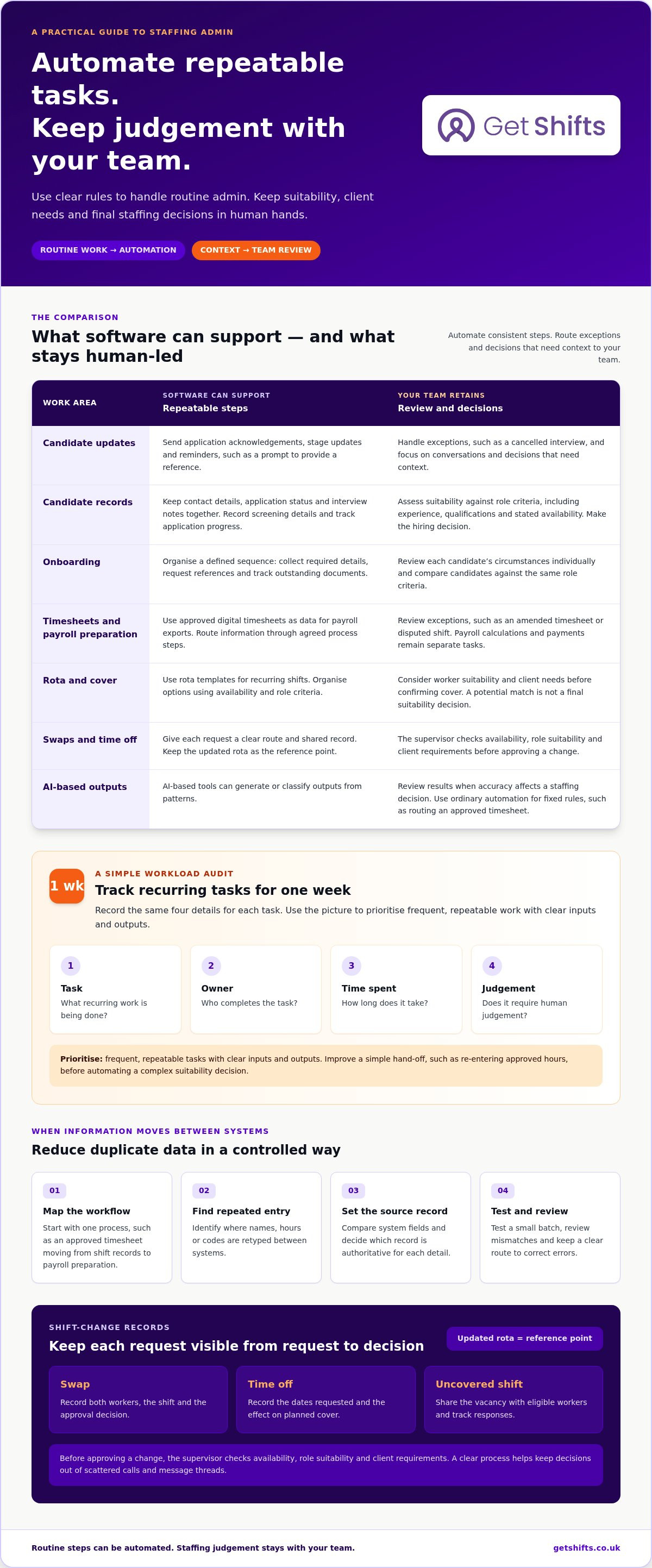 Reduce staffing agency admin workload